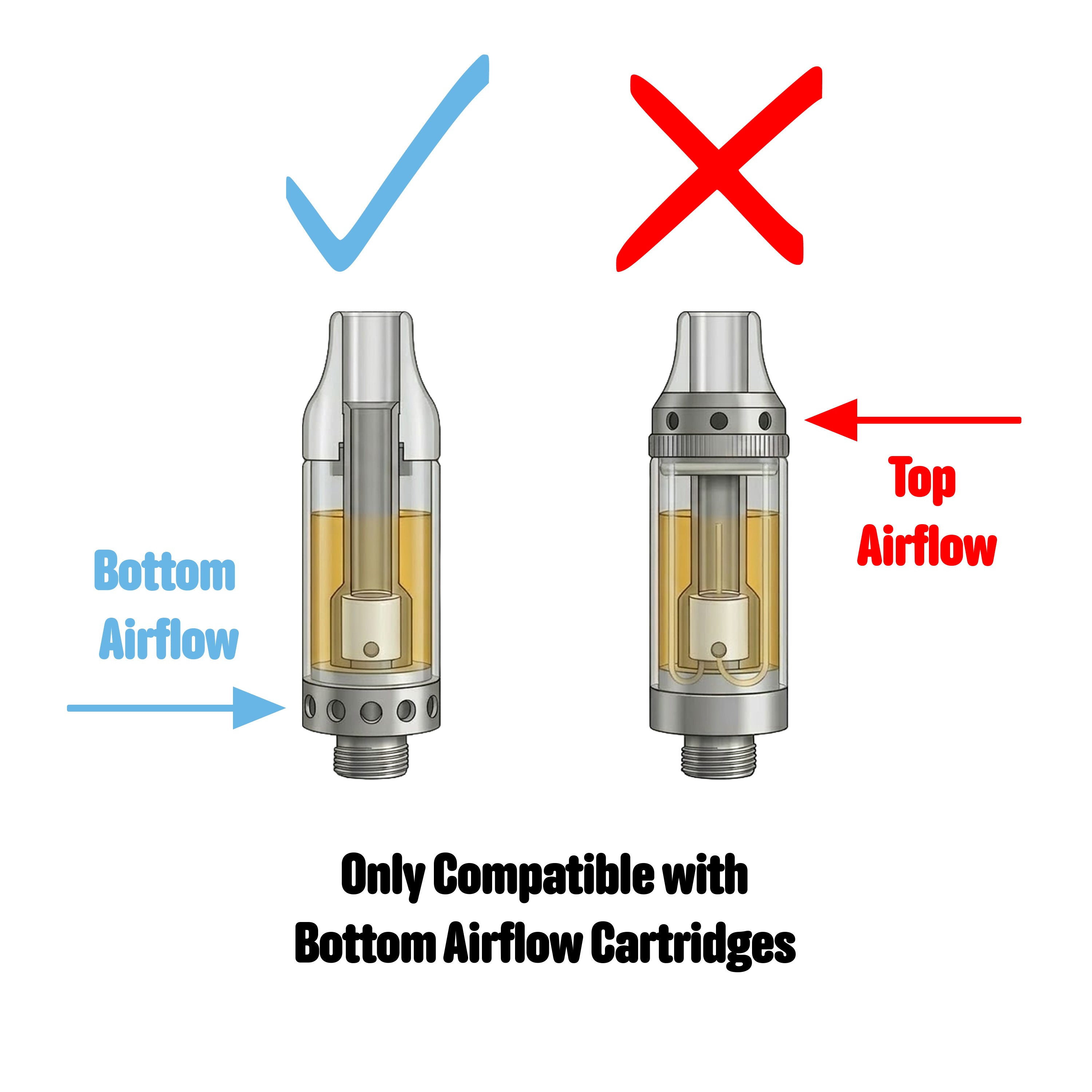 Blinksy Compact 510 Cartridge Vaporizer