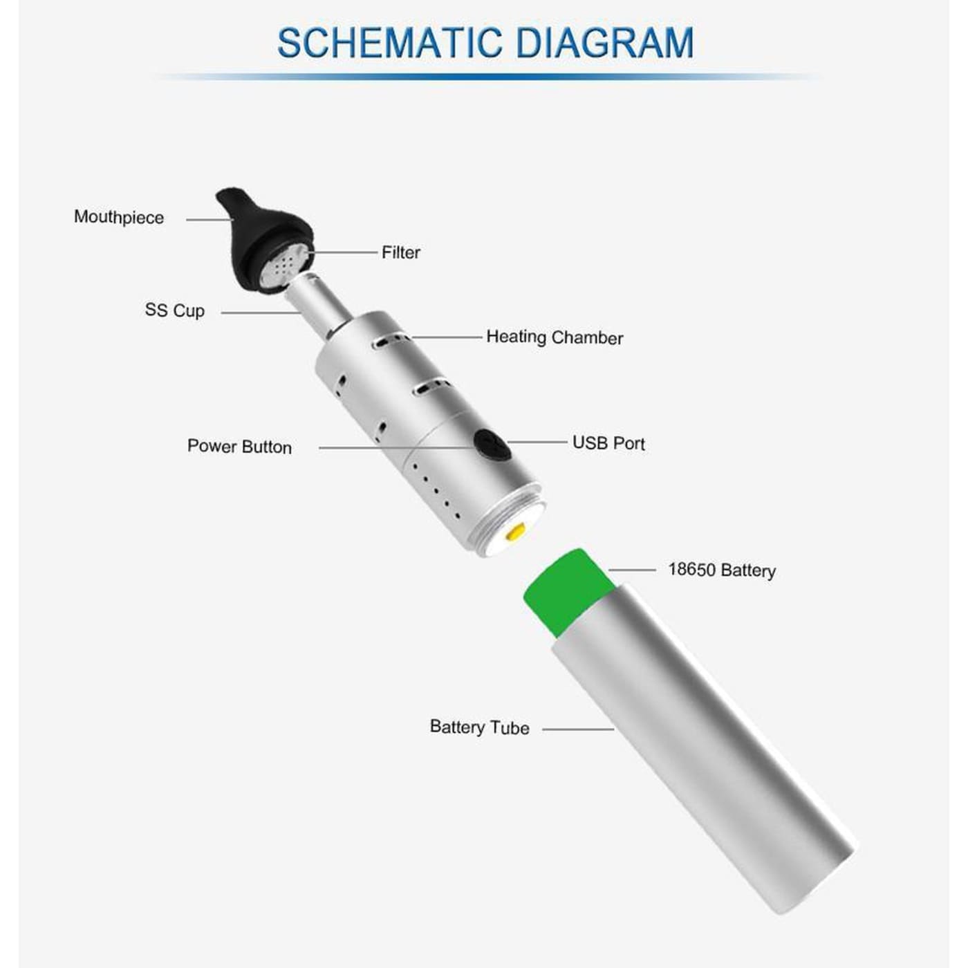 Duxvape V2 Pro vaporizer with aluminum casing and five temperature settings