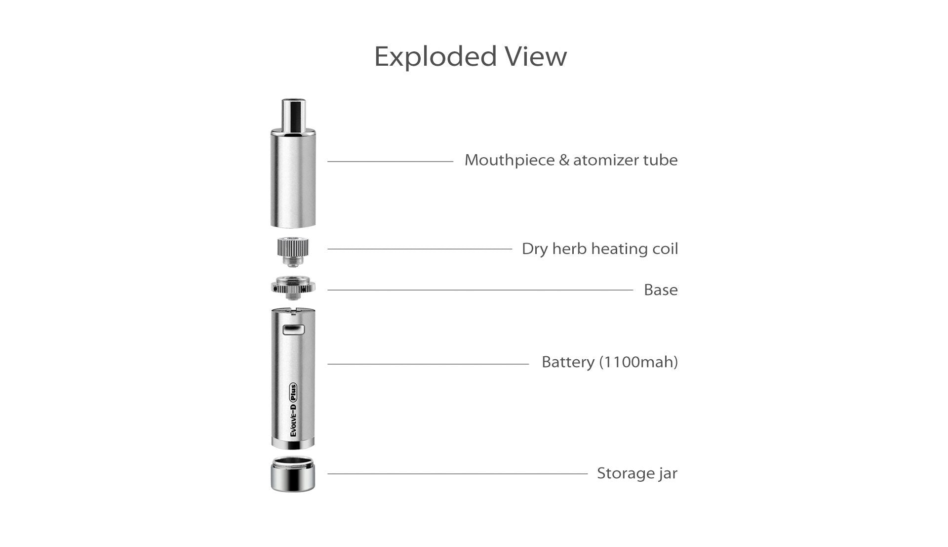 Yocan Evolve-D Plus Herbal Vaporizer