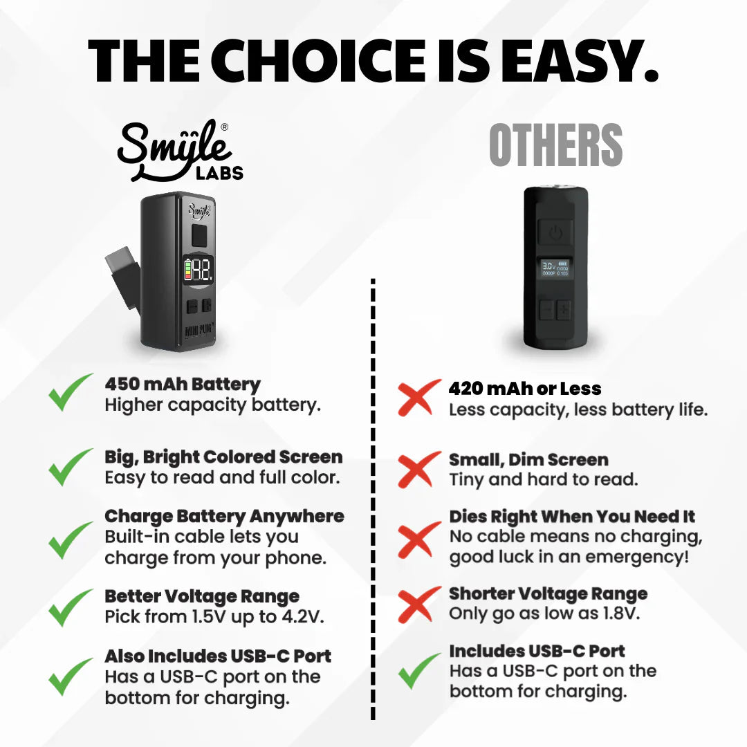 Smyle Mini Plug 510 Cartridge Battery with USB-C