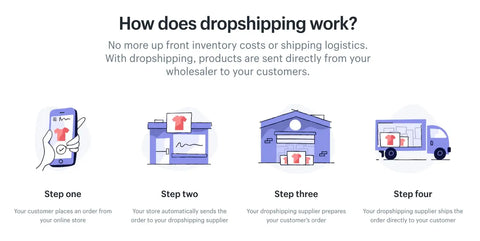 Dropshipping Services with Smokerolla