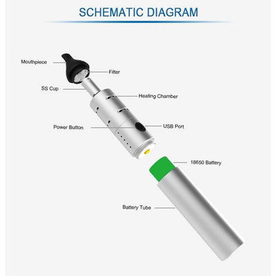 Duxvape V2 Pro vaporizer with aluminum casing and five temperature settings